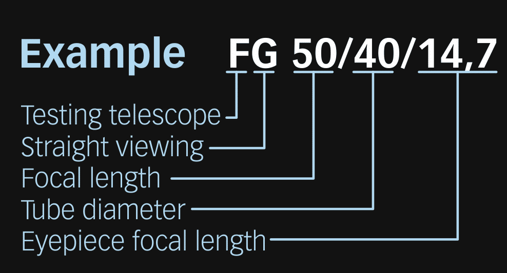 Type FG - Straight Viewing